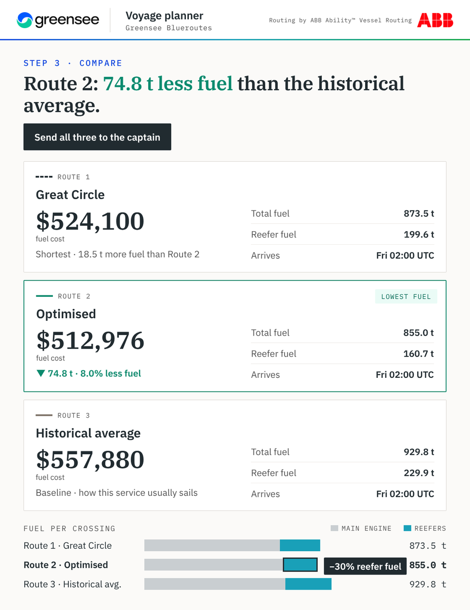 Blueroutes voyage planner: three routes compared on total fuel, main engine and reefers